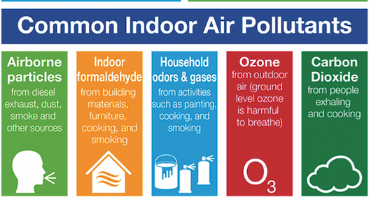 The Best Strategy To Use For Indoor Air Pollution